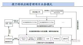 搜于特投資5億轉型時尚產業增值服務商 四大優勢成為核心競爭力