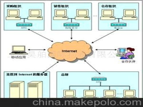 生產和銷售整個供應鏈管理圖片