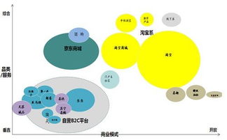 電商供應鏈調查 機制掣肘致爆倉和物流低效