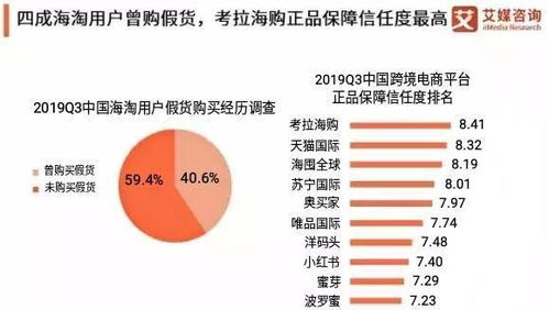 眾多跨境電商品牌,緣何考拉海購成為市場首位