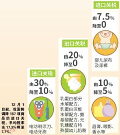 廣州日報數字報 黑五 市場開始 縮水